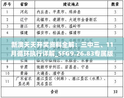 新澳天天開獎(jiǎng)資料全解：三中三、11月循環(huán)執(zhí)行詳解_SFG9.26.83專屬版