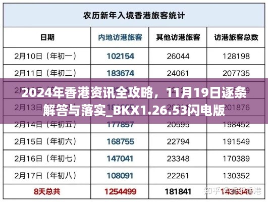 2024年香港資訊全攻略，11月19日逐條解答與落實_BKX1.26.53閃電版