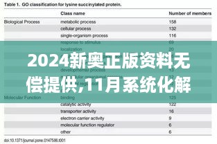 2024新奧正版資料無(wú)償提供,11月系統(tǒng)化解讀現(xiàn)象_EYM5.65.29方案版本