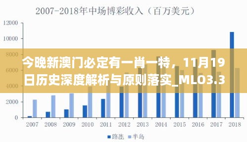 今晚新澳門必定有一肖一特，11月19日歷史深度解析與原則落實_MLO3.32.87無線版