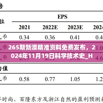 265期新澳精準(zhǔn)資料免費(fèi)發(fā)布，2024年11月19日科學(xué)技術(shù)史_HRQ9.21.24電商版