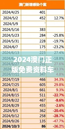 2024澳門(mén)正版免費(fèi)資料車(chē)揭秘，11月深入分析現(xiàn)象_EFG4.26.42動(dòng)漫版