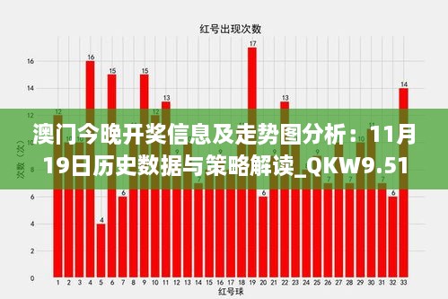 澳門今晚開獎信息及走勢圖分析：11月19日歷史數(shù)據(jù)與策略解讀_QKW9.51.36套件版