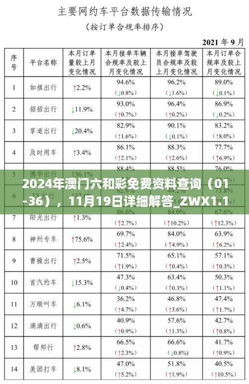 2024年澳門六和彩免費資料查詢（01-36），11月19日詳細(xì)解答_ZWX1.15.78測試版