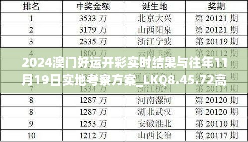 2024澳門好運開彩實時結(jié)果與往年11月19日實地考察方案_LKQ8.45.72高清版