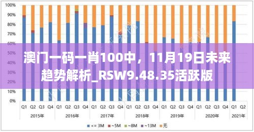 澳門一碼一肖100中，11月19日未來趨勢(shì)解析_RSW9.48.35活躍版