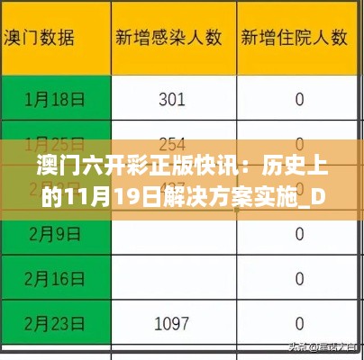 澳門六開彩正版快訊：歷史上的11月19日解決方案實施_DBB4.40.27智慧共享