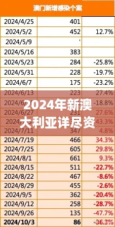 2024年新澳大利亞詳盡資料，11月19日深度解析與問(wèn)題解答_MRW2.32.96魂銀版