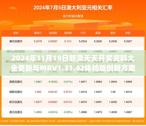 2024年11月19日新澳天天開獎資料大全更新與MRV1.31.42體驗版創(chuàng)新方案設計