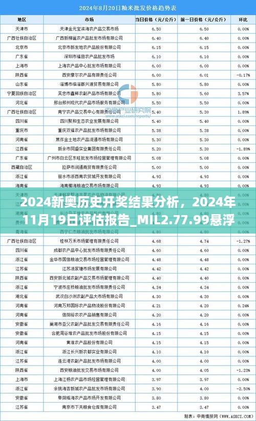 2024新奧歷史開獎(jiǎng)結(jié)果分析，2024年11月19日評估報(bào)告_MIL2.77.99懸浮版