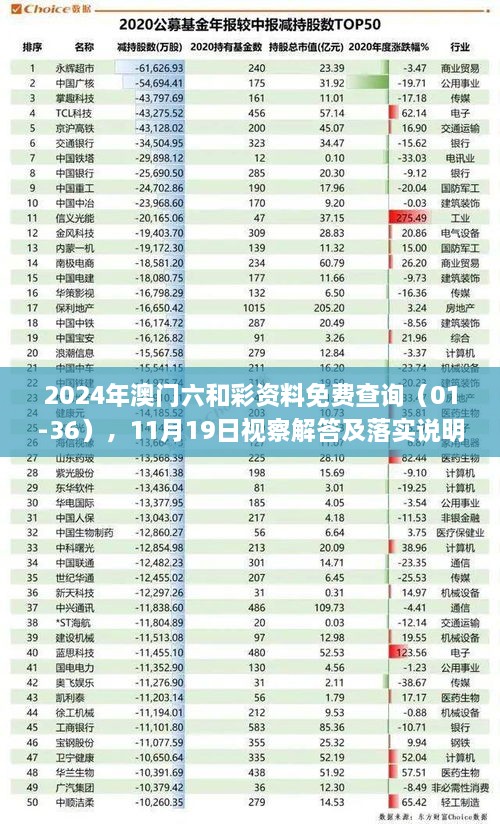 2024年澳門六和彩資料免費(fèi)查詢（01-36），11月19日視察解答及落實(shí)說(shuō)明_LTC8.32.93影音版