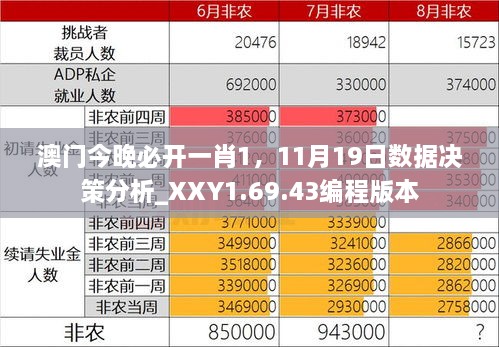 澳門今晚必開一肖1，11月19日數(shù)據(jù)決策分析_XXY1.69.43編程版本