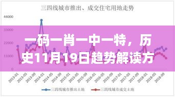 一碼一肖一中一特，歷史11月19日趨勢解讀方案_TXQ2.65.33活動(dòng)版