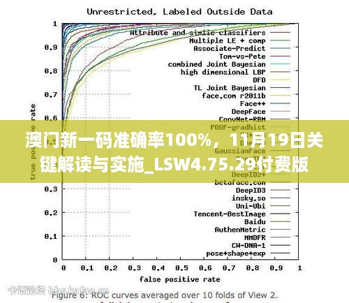 澳門新一碼準(zhǔn)確率100%，11月19日關(guān)鍵解讀與實(shí)施_LSW4.75.29付費(fèi)版