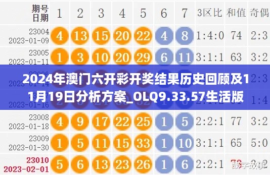 2024年澳門六開彩開獎結果歷史回顧及11月19日分析方案_OLQ9.33.57生活版