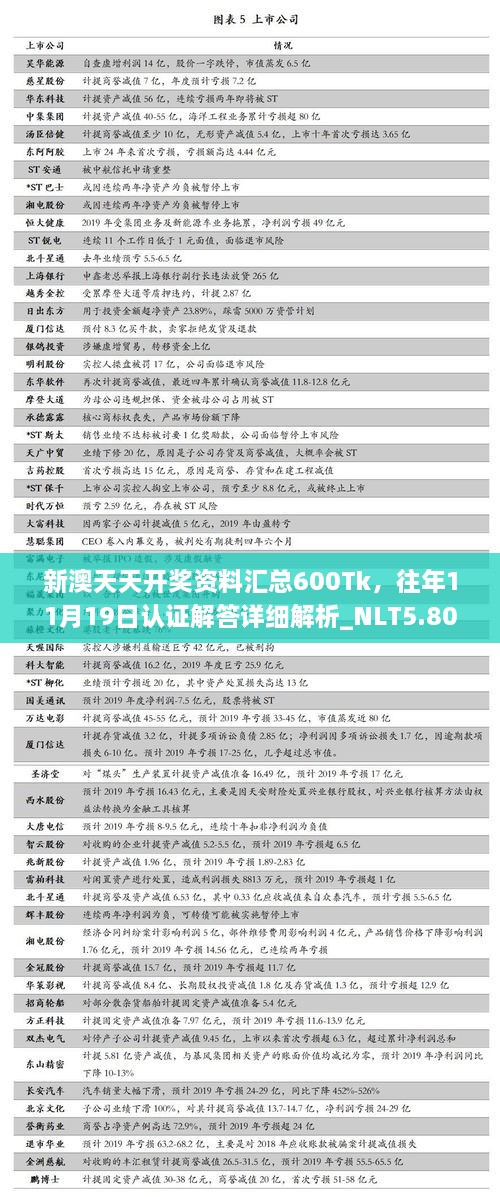 新澳天天開獎(jiǎng)資料匯總600Tk，往年11月19日認(rèn)證解答詳細(xì)解析_NLT5.80.35清晰版