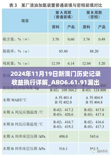 2024年11月19日新澳門歷史記錄收益執(zhí)行詳解_ABO6.61.91漏出版