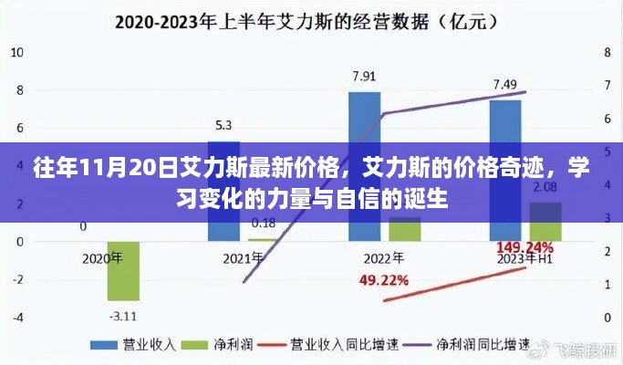 艾力斯最新價(jià)格揭秘，學(xué)習(xí)變化的力量與自信的誕生之路