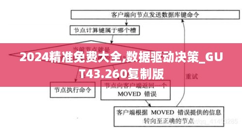 2024精準(zhǔn)免費(fèi)大全,數(shù)據(jù)驅(qū)動(dòng)決策_(dá)GUT43.260復(fù)制版