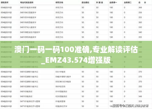 澳門一碼一碼100準確,專業(yè)解讀評估_EMZ43.574增強版