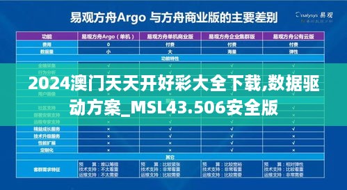 2024澳門天天開好彩大全下載,數(shù)據(jù)驅動方案_MSL43.506安全版