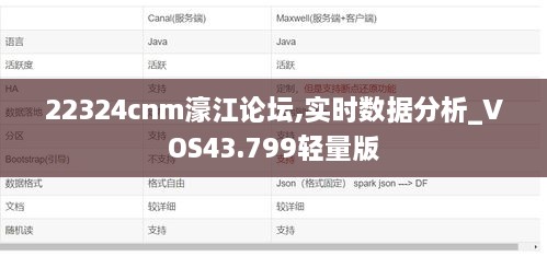 22324cnm濠江論壇,實(shí)時(shí)數(shù)據(jù)分析_VOS43.799輕量版