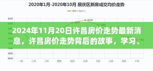 許昌房價走勢背后的故事，學(xué)習(xí)、變化與未來的自信之光（最新消息）