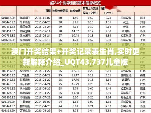 澳門開獎結果+開獎記錄表生肖,實時更新解釋介紹_UQT43.737兒童版