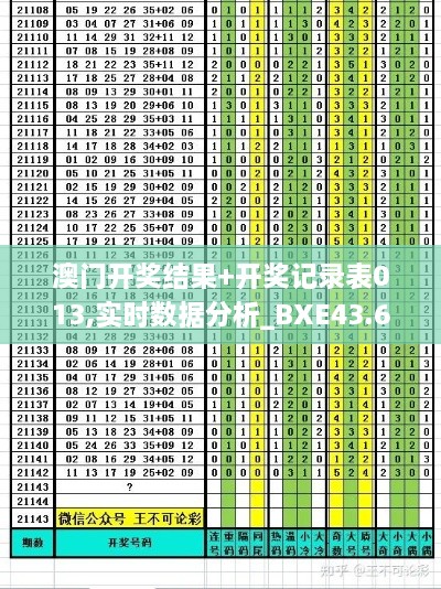 澳門開獎結(jié)果+開獎記錄表013,實時數(shù)據(jù)分析_BXE43.668穩(wěn)定版