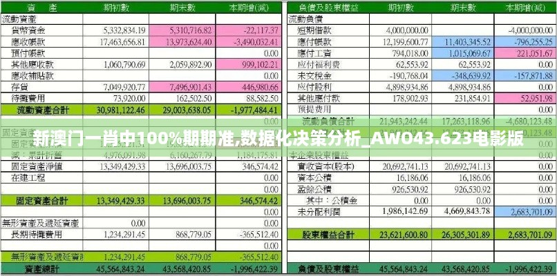 新澳門一肖中100%期期準(zhǔn),數(shù)據(jù)化決策分析_AWO43.623電影版