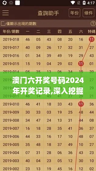 澳門六開獎(jiǎng)號碼2024年開獎(jiǎng)記錄,深入挖掘解釋說明_QQT43.283高速版