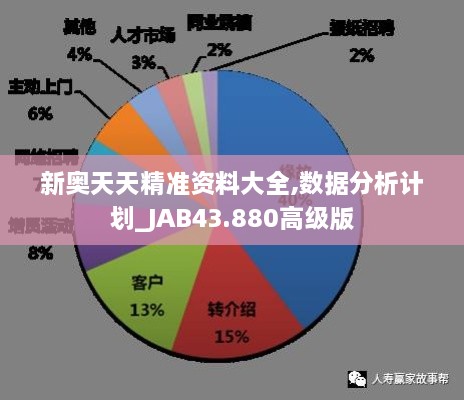 新奧天天精準(zhǔn)資料大全,數(shù)據(jù)分析計(jì)劃_JAB43.880高級版