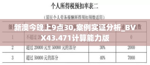 新澳今晚上9點30,案例實證分析_BVX43.471計算能力版