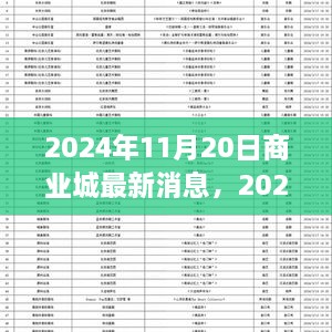 2024年商業(yè)城最新動(dòng)態(tài)，未來(lái)城市商業(yè)發(fā)展的前沿趨勢(shì)