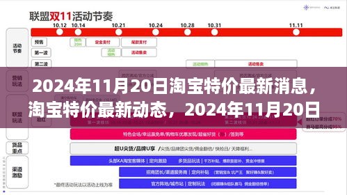 淘寶特價最新動態(tài)，行業(yè)影響與未來展望（2024年11月20日）