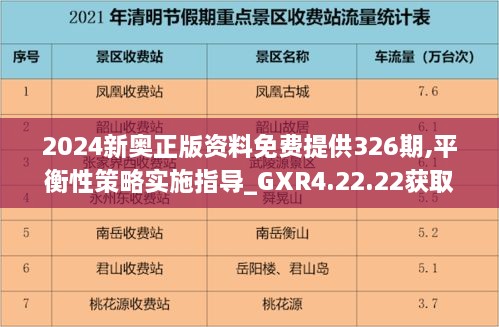 2024新奧正版資料免費(fèi)提供326期,平衡性策略實(shí)施指導(dǎo)_GXR4.22.22獲取版