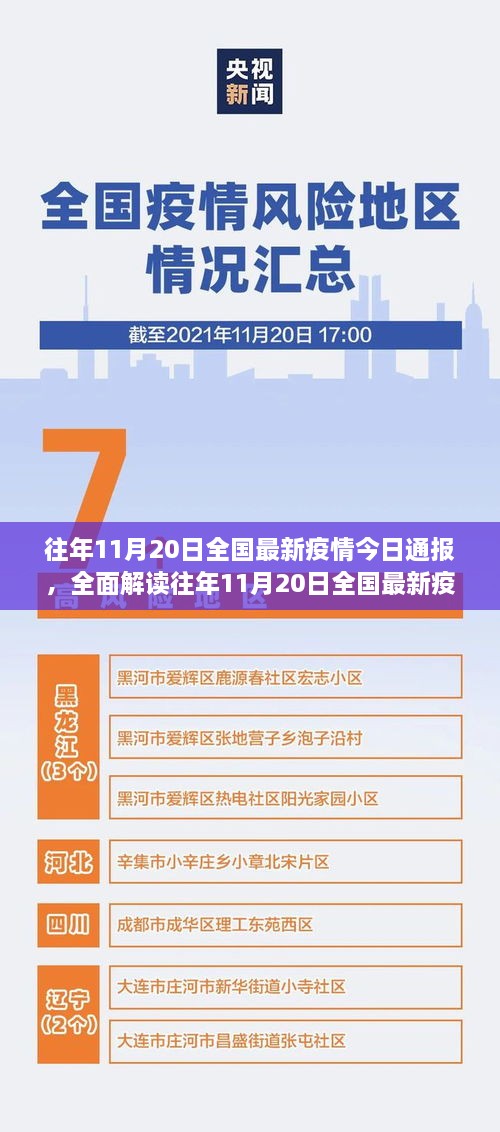 往年11月20日全國(guó)最新疫情通報(bào)，特性、體驗(yàn)、競(jìng)品對(duì)比及用戶分析全解讀