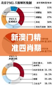 新澳門(mén)精準(zhǔn)四肖期期準(zhǔn),細(xì)致現(xiàn)象解釋解答解析_圖形版UUU2.53