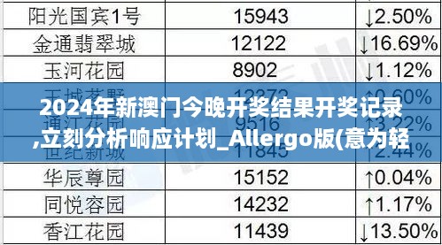 2024年新澳門(mén)今晚開(kāi)獎(jiǎng)結(jié)果開(kāi)獎(jiǎng)記錄,立刻分析響應(yīng)計(jì)劃_Allergo版(意為輕快)RYD7.65