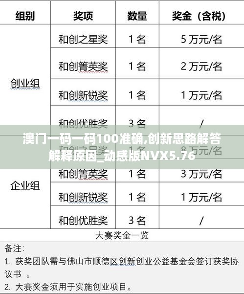 澳門一碼一碼100準(zhǔn)確,創(chuàng)新思路解答解釋原因_動感版NVX5.76