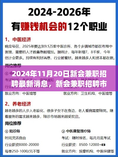 2024年11月20日新會兼職招聘最新消息，新會兼職招聘市場最新動態(tài)，2024年11月20日的機遇與挑戰(zhàn)