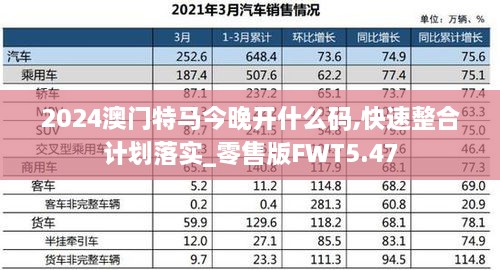 2024澳門特馬今晚開什么碼,快速整合計劃落實_零售版FWT5.47