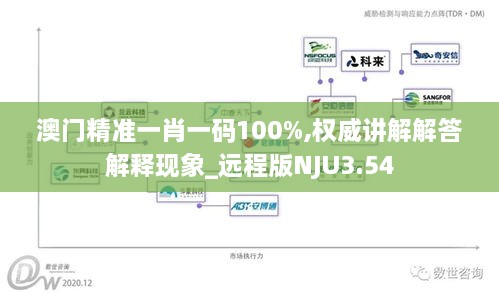 澳門精準一肖一碼100%,權威講解解答解釋現(xiàn)象_遠程版NJU3.54