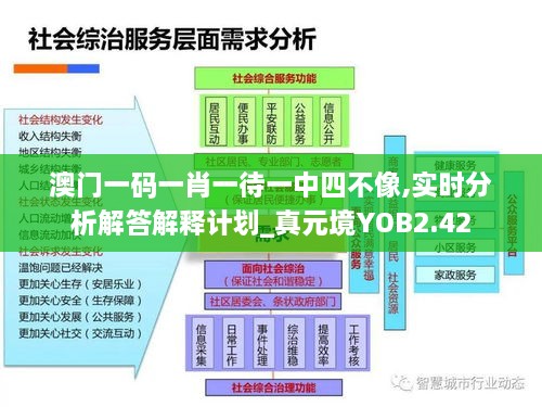 澳門一碼一肖一待一中四不像,實(shí)時分析解答解釋計(jì)劃_真元境YOB2.42