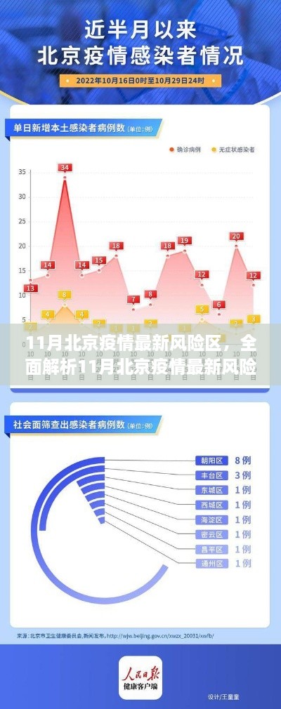 北京疫情最新風(fēng)險區(qū)詳解，特性、體驗、競品對比及用戶群體分析報告