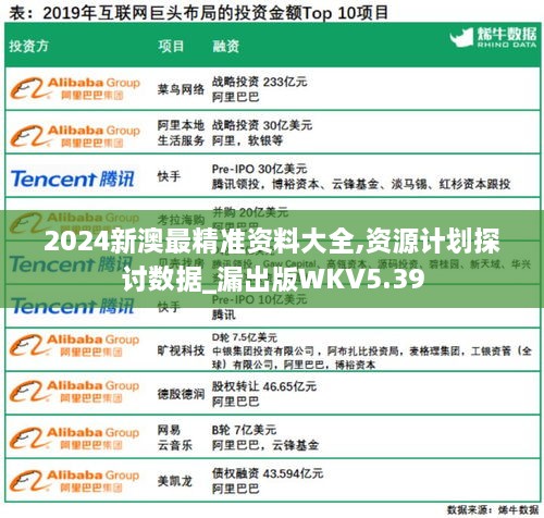 2024新澳最精準資料大全,資源計劃探討數(shù)據(jù)_漏出版WKV5.39