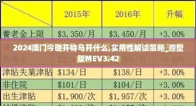 2024澳門今晚開特馬開什么,實用性解讀策略_原型版MEV3.42