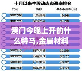 澳門今晚上開的什么特馬,金屬材料_標準版IOF9.54