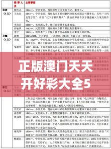 正版澳門天天開好彩大全57期,全面應用分析數(shù)據(jù)_量身定制版IFC6.60