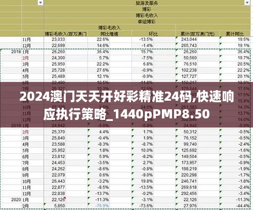 2024澳門天天開好彩精準24碼,快速響應執(zhí)行策略_1440pPMP8.50